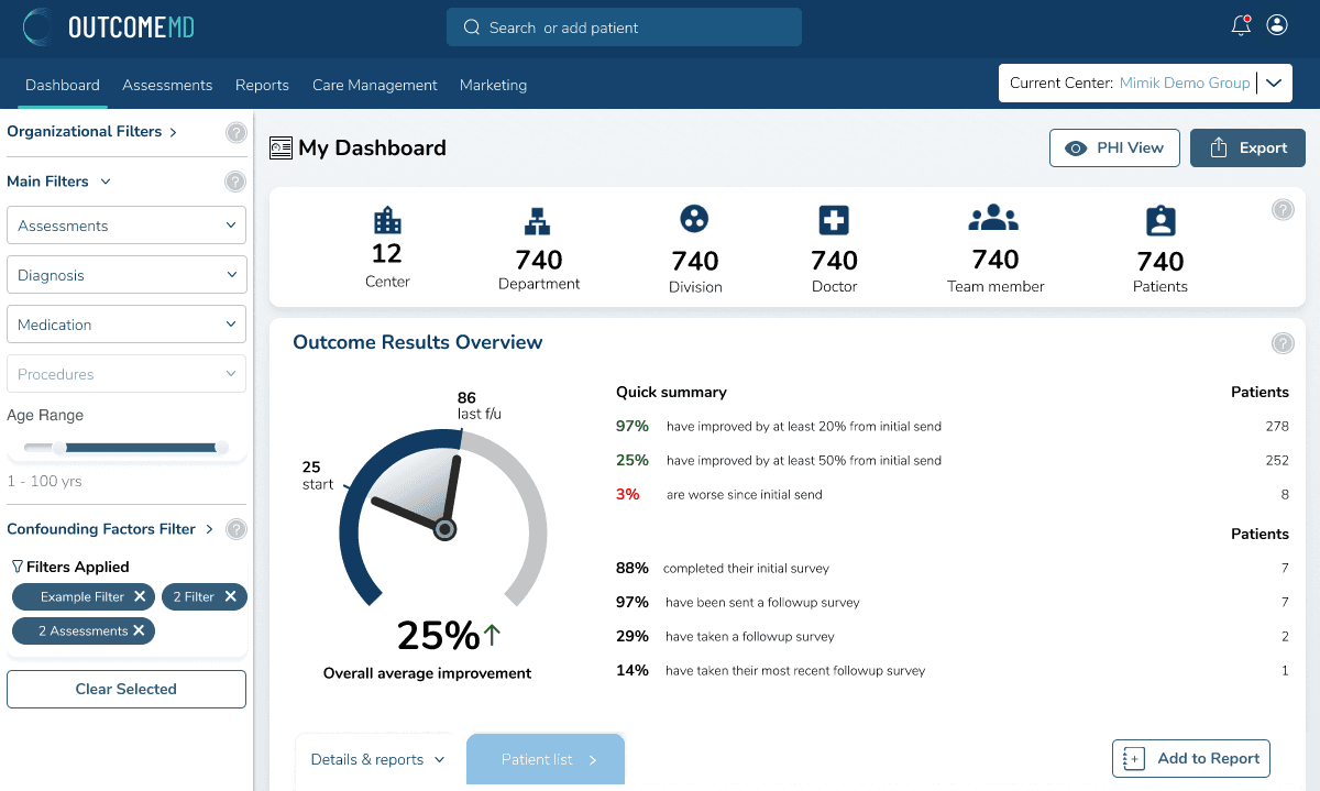 OutcomeMD dashboard showing organizational filters, patient outcomes, and improvement metrics.
