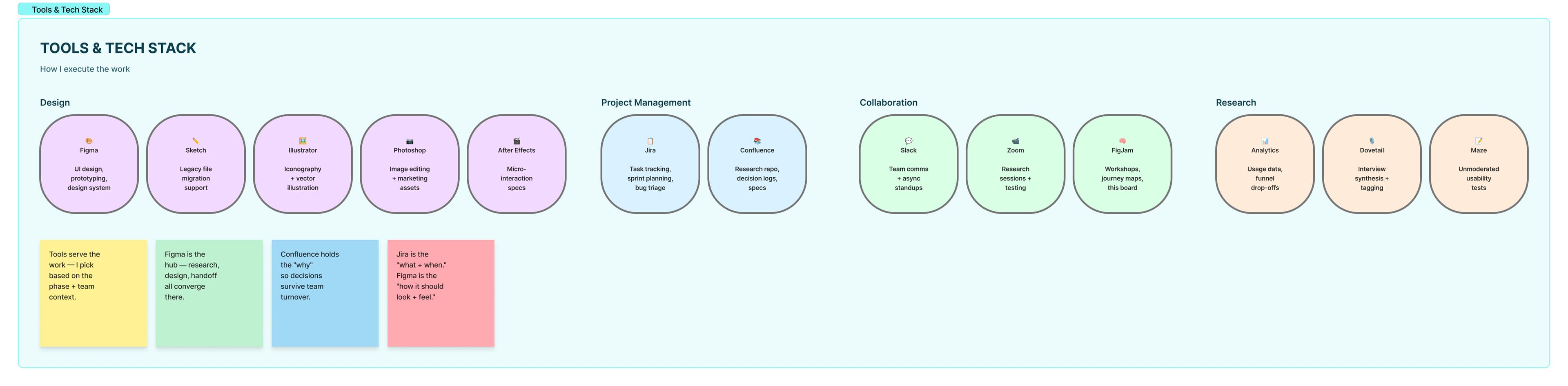 OutcomeMD user personas board with goals, pains, needs, and cross-persona themes.