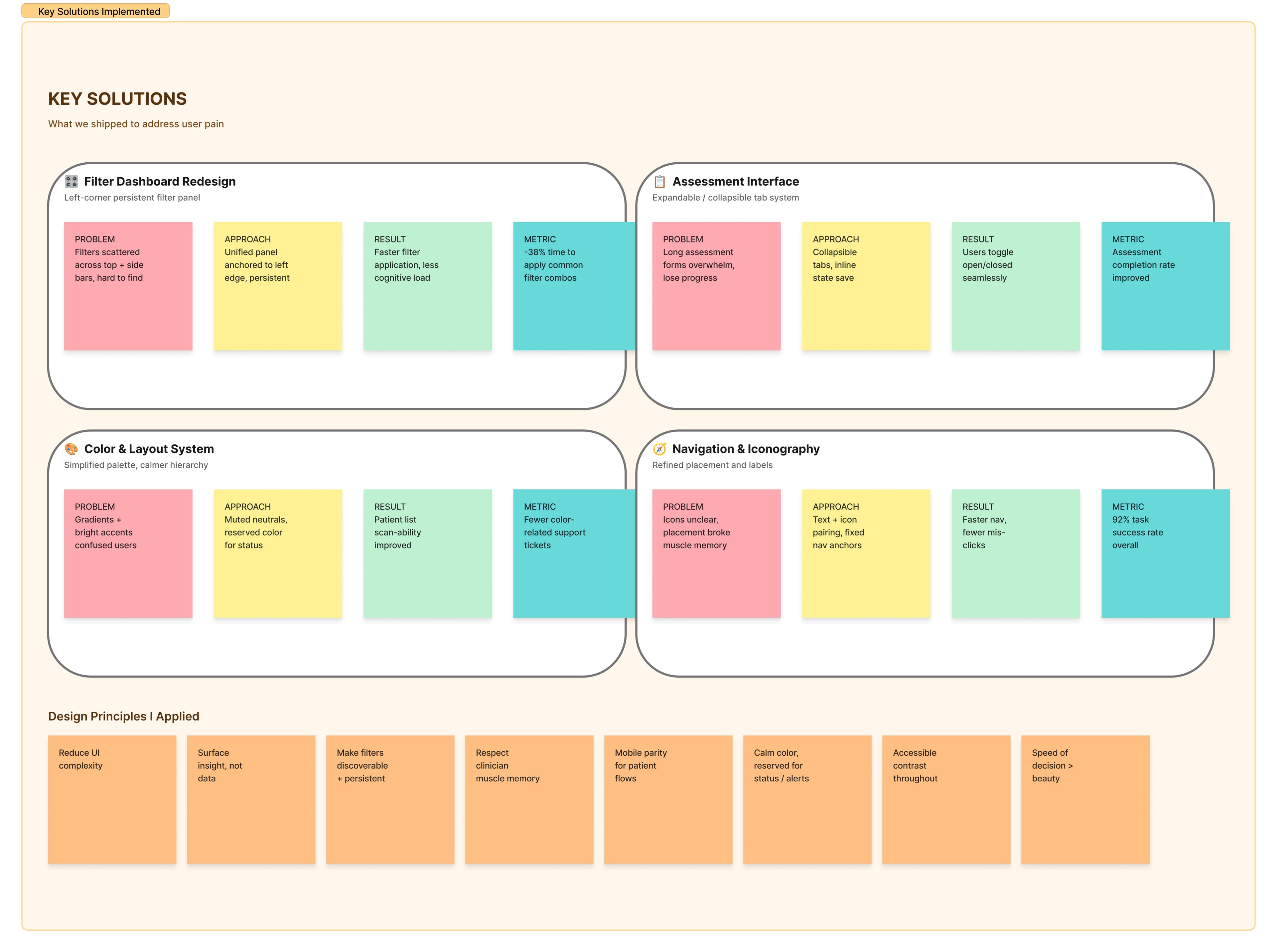 OutcomeMD key solutions board showing filter dashboard, assessment interface, color system, and navigation improvements.