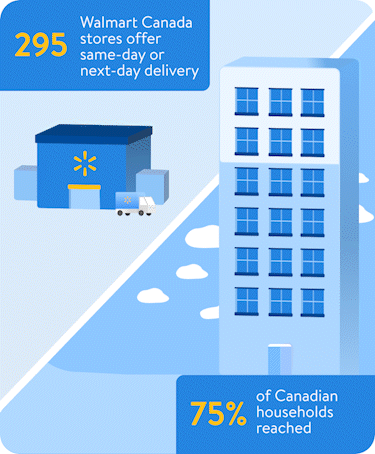Animated Walmart buildings infographic in English.