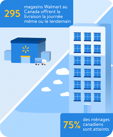 Animated Walmart buildings infographic in French.